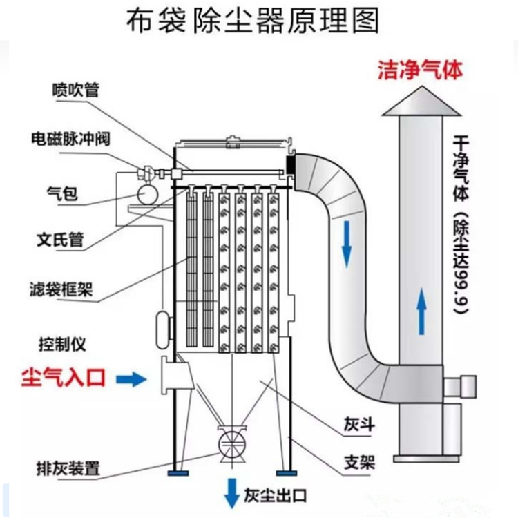 除尘器图_